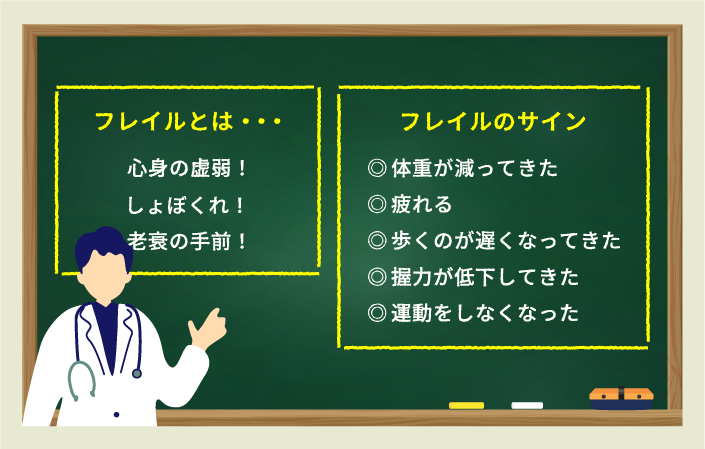 【フレイルとは・・・】心身の虚弱！しょぼくれ！老衰の手前！｜【フレイルのサイン】体重が減ってきた、疲れる、歩くのが遅くなってきた、握力が低下してきた、運動をしなくなった